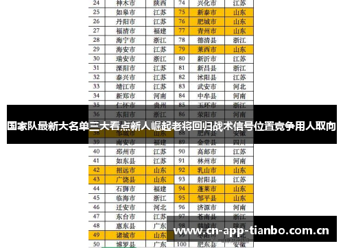 国家队最新大名单三大看点新人崛起老将回归战术信号位置竞争用人取向